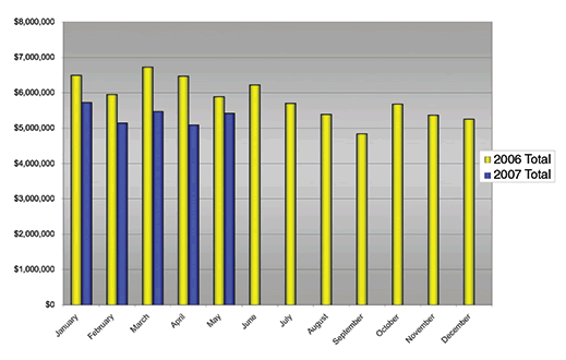 Graph 2